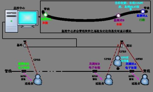定襄县巡更系统八号